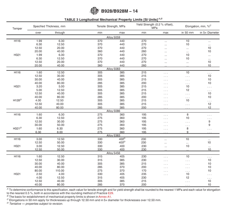 Longitudinal Mechanical Property Limits SI Units Longitudinal Mechanical Property Limits SI Units